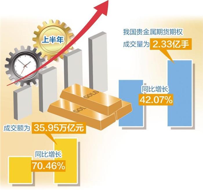 国际金价为何再创新高？经济日报解读