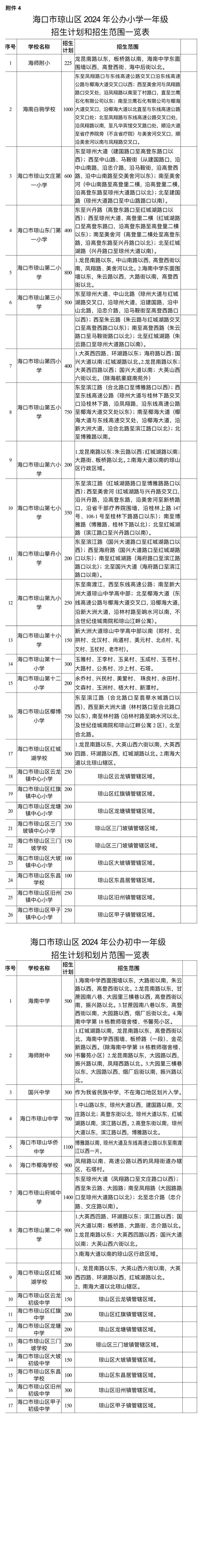 海口琼山区发布2024年义务教育学校招生工作实施细则