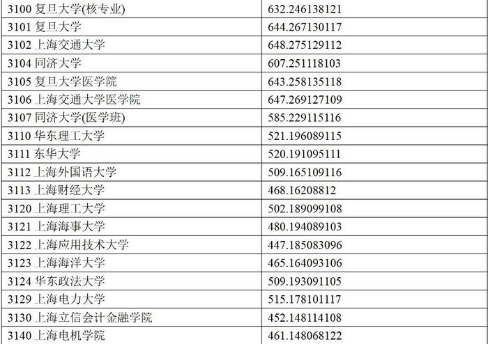 权威发布丨宁夏2024年普通高校招生一批本科投档线公布！