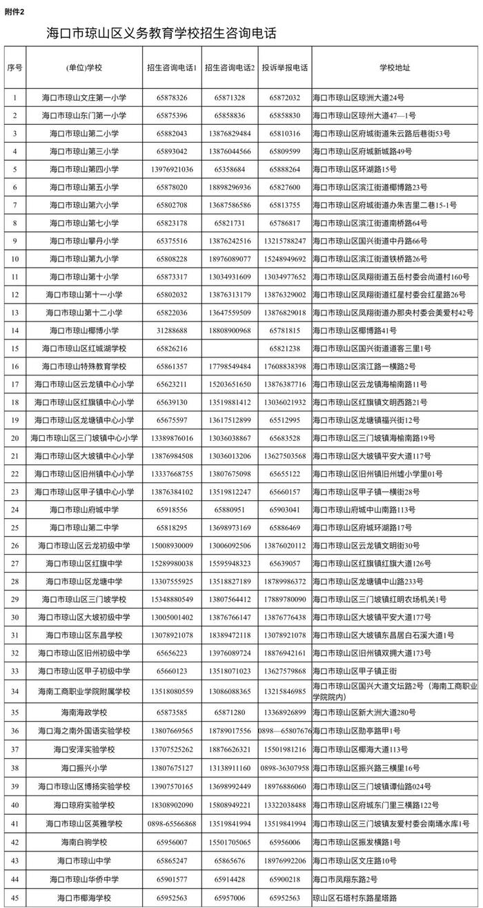 海口琼山区发布2024年义务教育学校招生工作实施细则