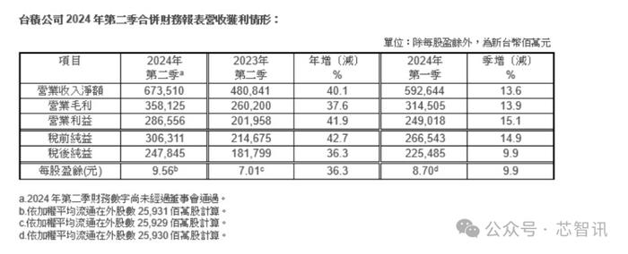 时隔37年，台积电开启“晶圆代工2.0”时代！