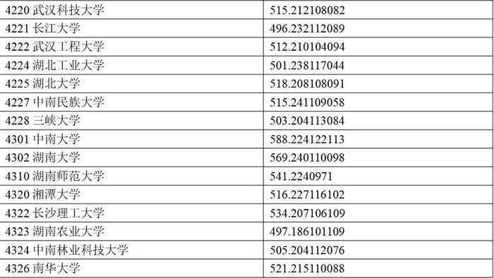 权威发布丨宁夏2024年普通高校招生一批本科投档线公布！