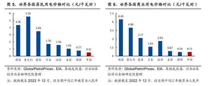 意义重大！中国电力体系的壮阔蓝图，正在逐步清晰