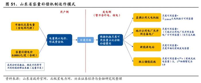 意义重大！中国电力体系的壮阔蓝图，正在逐步清晰