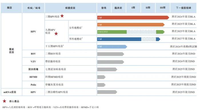 万泰生物的“七寸”