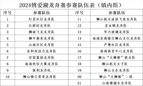 南海“龙超”明天重燃战火，直播入口，收藏→