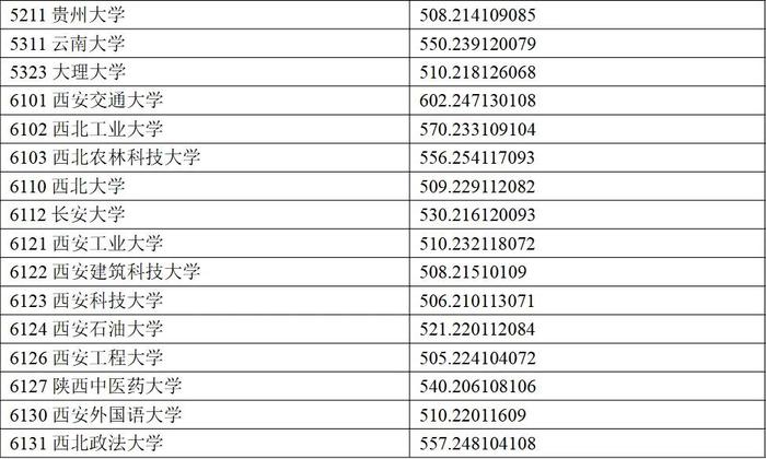 权威发布丨宁夏2024年普通高校招生一批本科投档线公布！