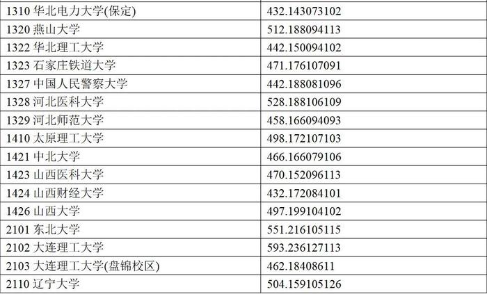 权威发布丨宁夏2024年普通高校招生一批本科投档线公布！