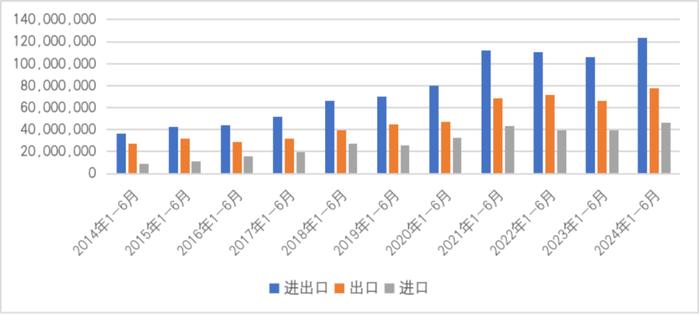 【一带一路·观察】2024年1-6月“一带一路”贸易分析