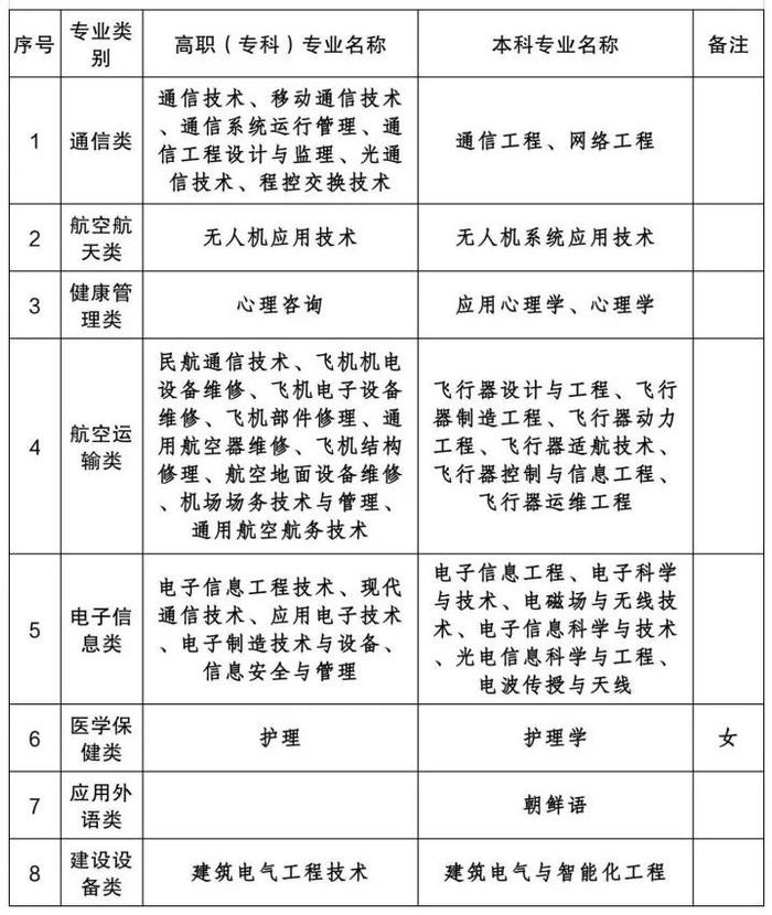 【提示】沪发布2024年从普通高等学校毕业生中直招军士的通告