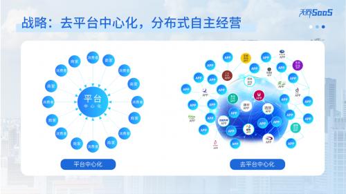 新质生产力赋能中小微企业数字化转型