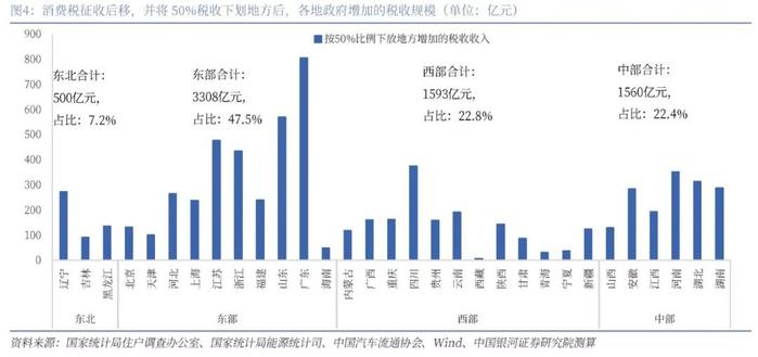 中央给地方“分钱”，谁是最大受益者？