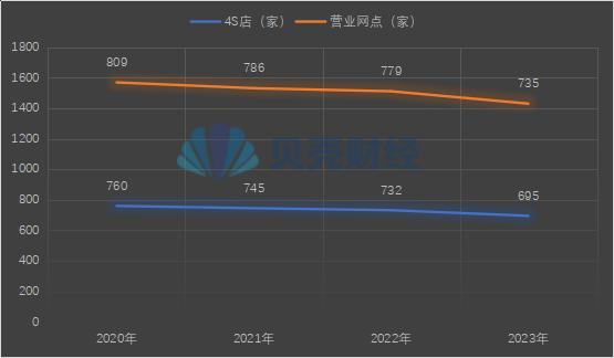 汽车经销商广汇汽车将退市：市值9年降七百多亿，上半年业绩预亏