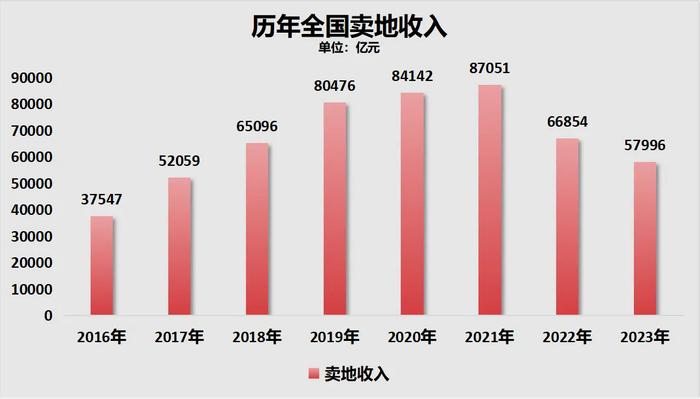 中央给地方“分钱”，谁是最大受益者？