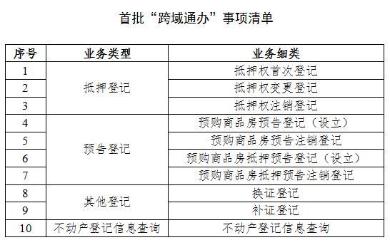 长沙与这座城市不动产登记实现“跨域通办”