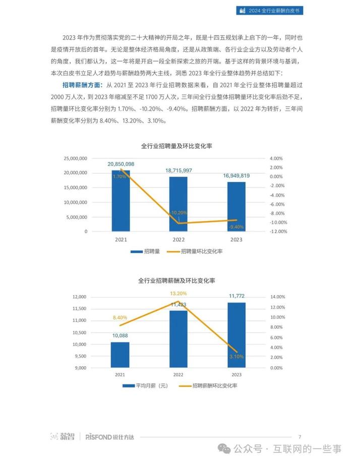 报告 | 薪智&锐仕方达：2024全行业薪酬白皮书（附下载）