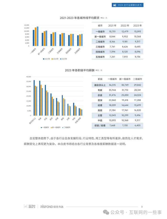 报告 | 薪智&锐仕方达：2024全行业薪酬白皮书（附下载）