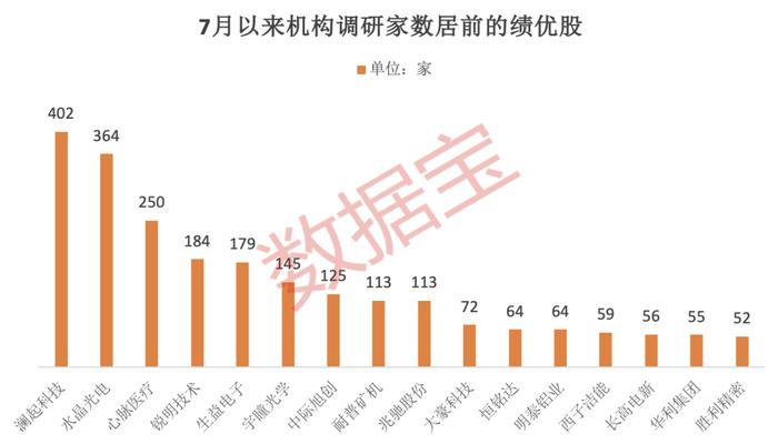 知名基金经理调仓换股揭秘！半年报业绩预增超10倍股出炉，存储龙头股被402家机构盯上