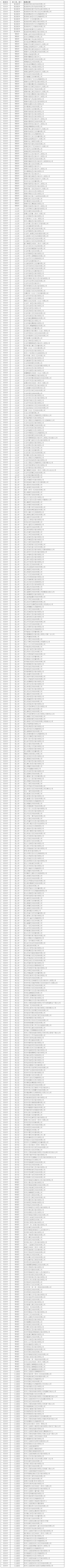 省教育厅公告！涉及苏州的有…