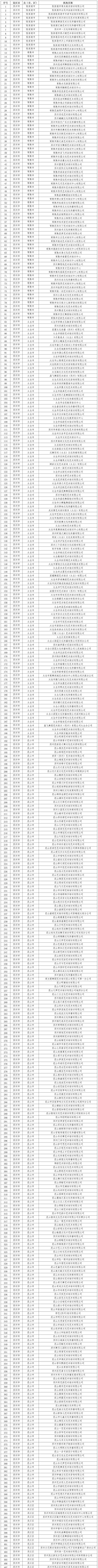 江苏省教育厅名单公布！