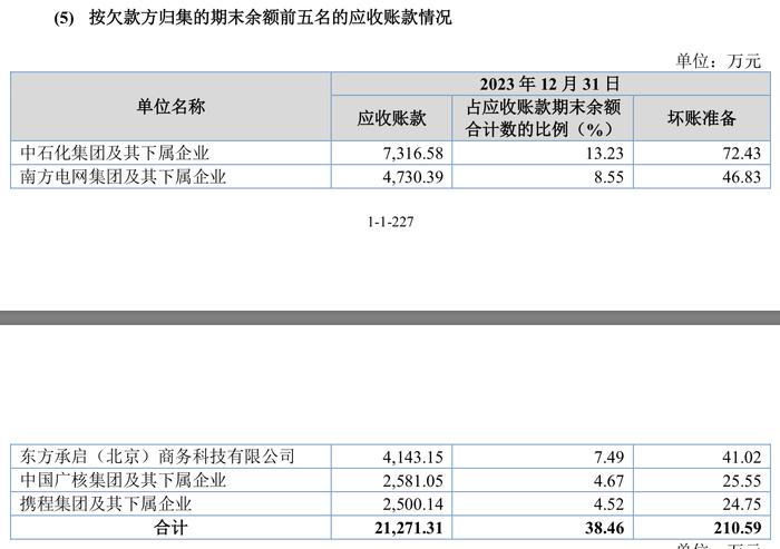 一边被监管关注一边谋求北交所上市，美亚科技存在收入跨期确认情形