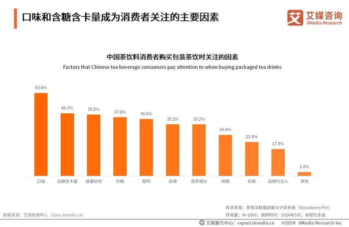 艾媒咨询｜2024-2025年中国茶饮料行业发展及消费洞察报告