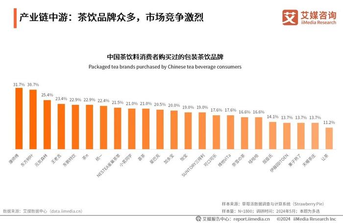 艾媒咨询｜2024-2025年中国茶饮料行业发展及消费洞察报告