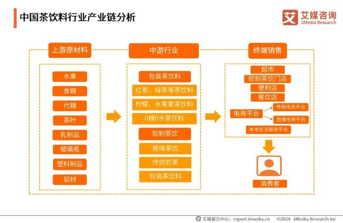 艾媒咨询｜2024-2025年中国茶饮料行业发展及消费洞察报告