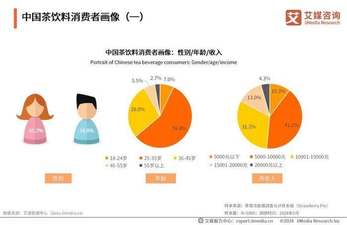 艾媒咨询｜2024-2025年中国茶饮料行业发展及消费洞察报告