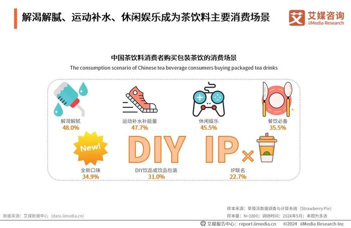 艾媒咨询｜2024-2025年中国茶饮料行业发展及消费洞察报告