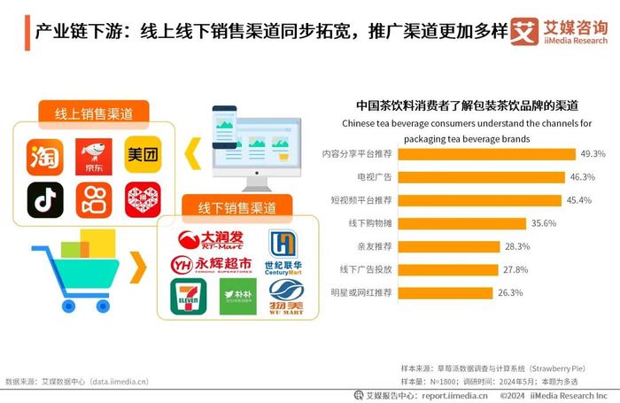 艾媒咨询｜2024-2025年中国茶饮料行业发展及消费洞察报告