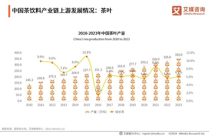 艾媒咨询｜2024-2025年中国茶饮料行业发展及消费洞察报告