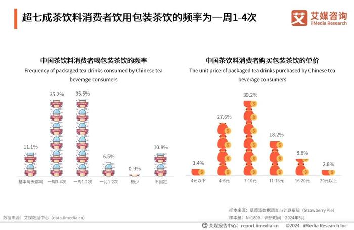 艾媒咨询｜2024-2025年中国茶饮料行业发展及消费洞察报告