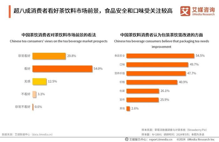 艾媒咨询｜2024-2025年中国茶饮料行业发展及消费洞察报告