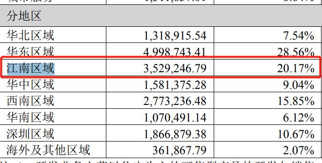 突发：招商蛇口高管团队人事巨震！