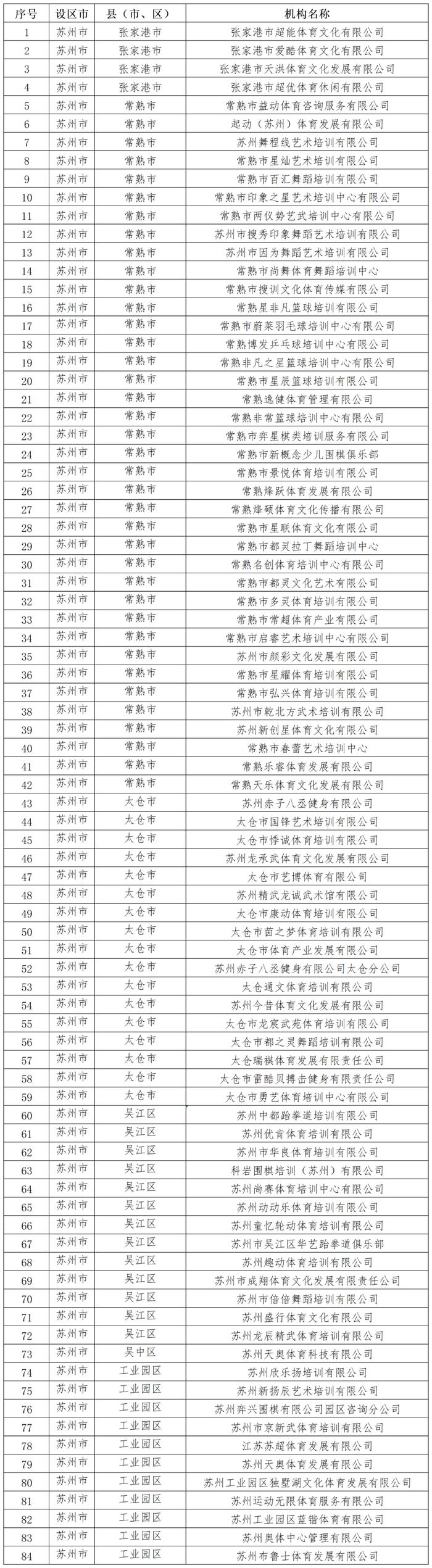 江苏省教育厅名单公布！