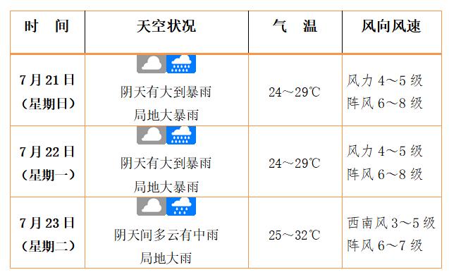 海口发布台风蓝色预警！更多天气、停运信息→