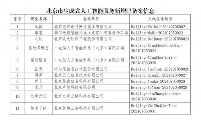 北京市新增11款已完成备案的生成式人工智能服务