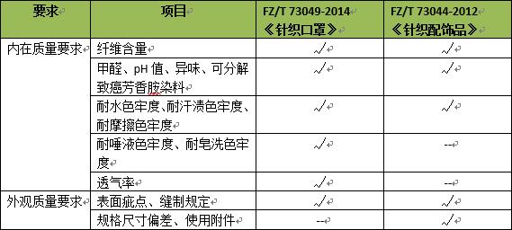 【提示】既防晒又透气清凉的防晒口罩，要如何选购？