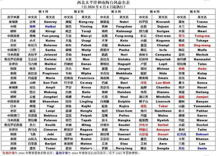 今年第3号台风“格美”已生成，25-26日对华东地区及沿海海面有较明显风雨影响