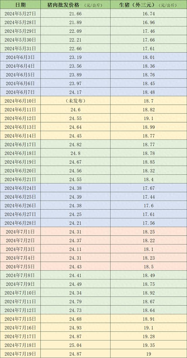 价格周报｜本周生猪均价环比涨2%，二次育肥补栏热度略有降温