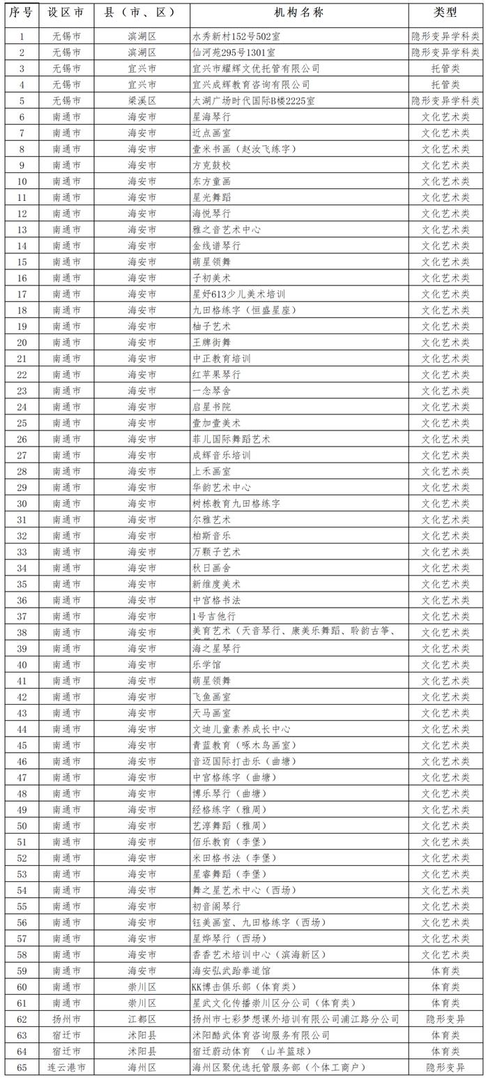 省教育厅公告！涉及苏州的有…