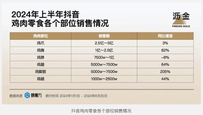 鸡脚筋，零食界的下一个顶流？