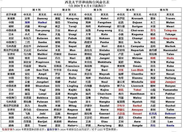 “双台风”来了！最新消息……