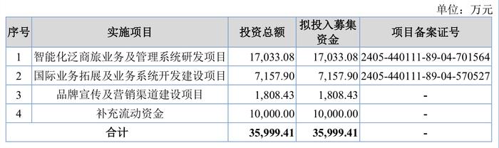 一边被监管关注一边谋求北交所上市，美亚科技存在收入跨期确认情形