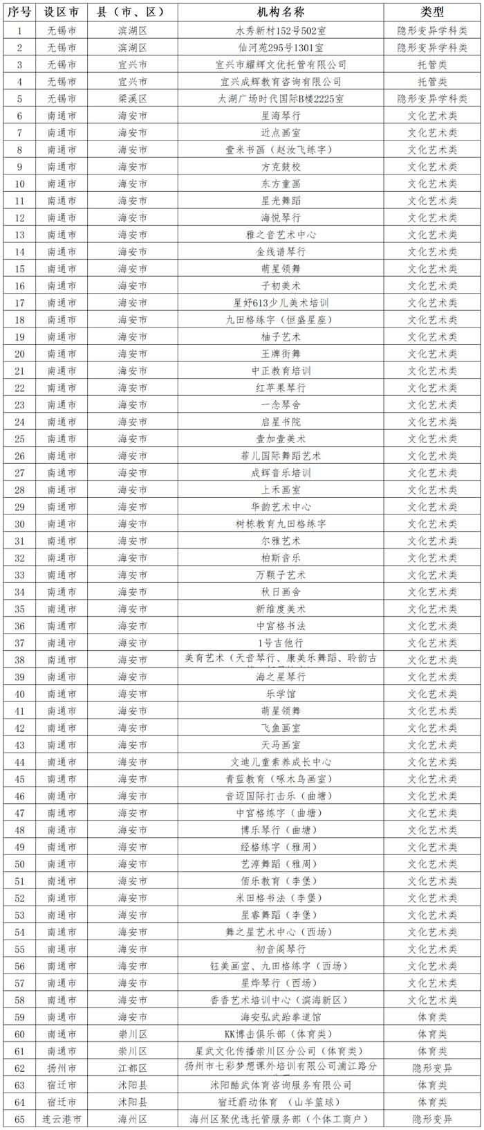 江苏省教育厅名单公布！