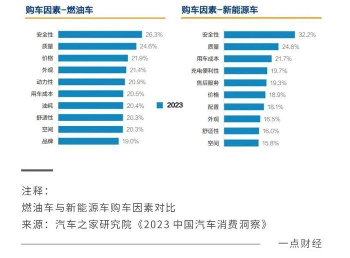 小鹏急求爆款，智驾不是王炸