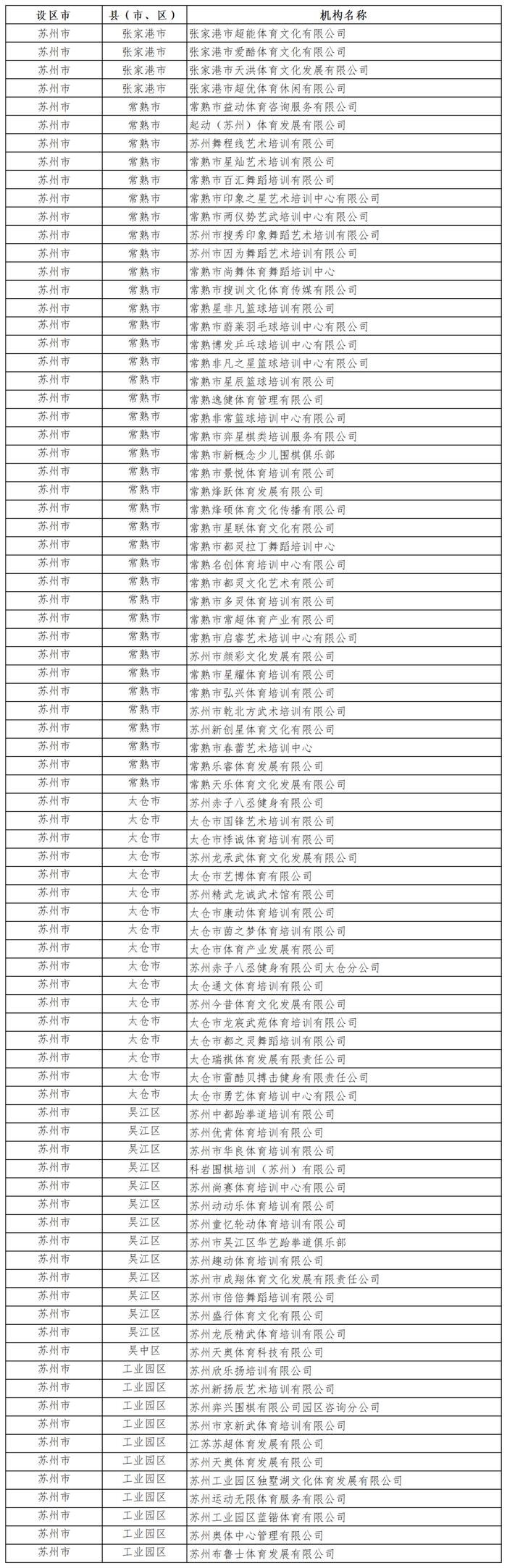 省教育厅公告！涉及苏州的有…