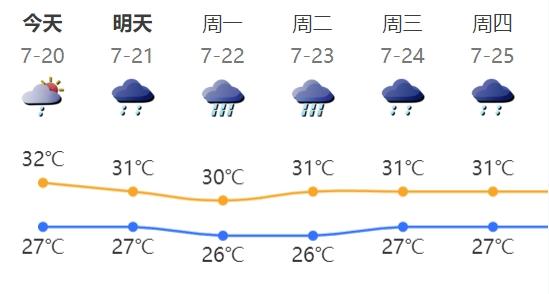 双台风将生成！最强台风来袭？深圳天气告别酷暑……