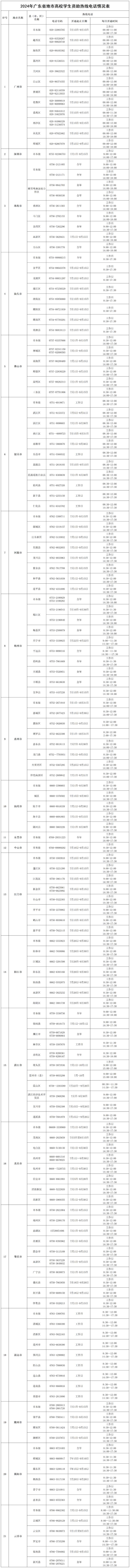 @广东学生，咨询电话请收好！